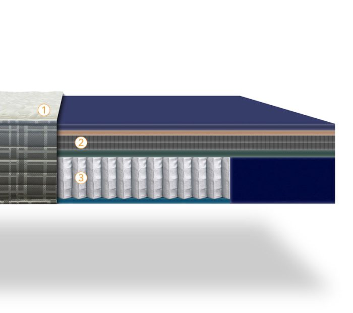 Xtended Life Prelude Firm Cal King Size - Image 6