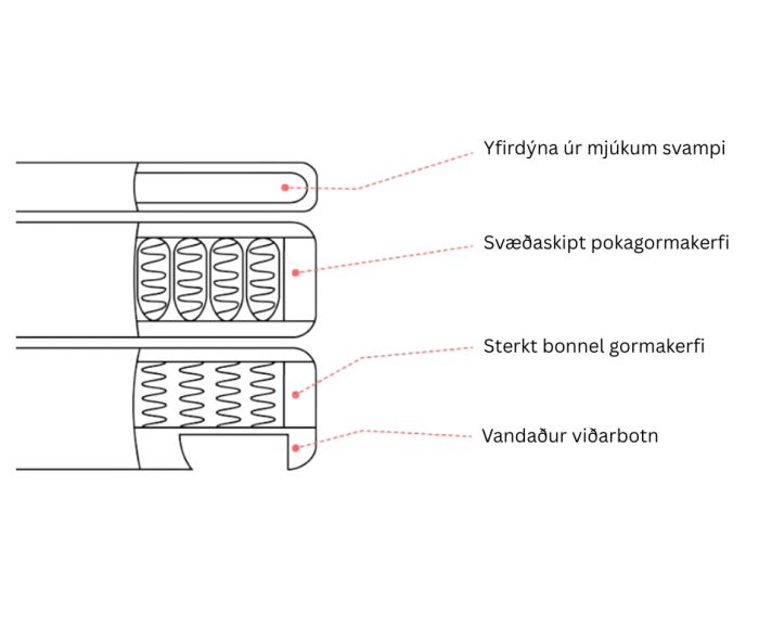 Hilton Plus rúm 180 Loop07 - Image 6